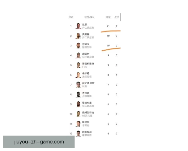 聚焦德甲积分排行榜解析赛季争冠与保级形势全景观察最新动态深度透视